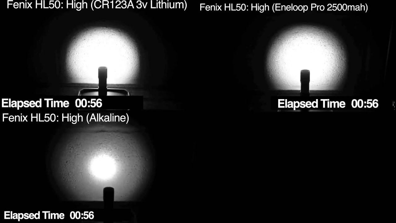 Alkaline vs NiMH 7 by HKJ 1 x AA / 1 x 14500 Flashlights