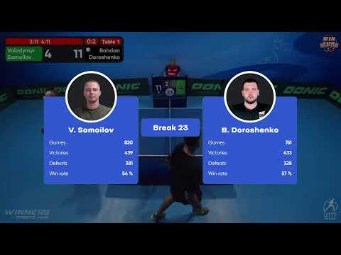 10:30 Volodymyr Samoilov 0 - 3 Bohdan Doroshenko West 1 WIN CUP 08.11.2022 | TABLE TENNIS WINCUP