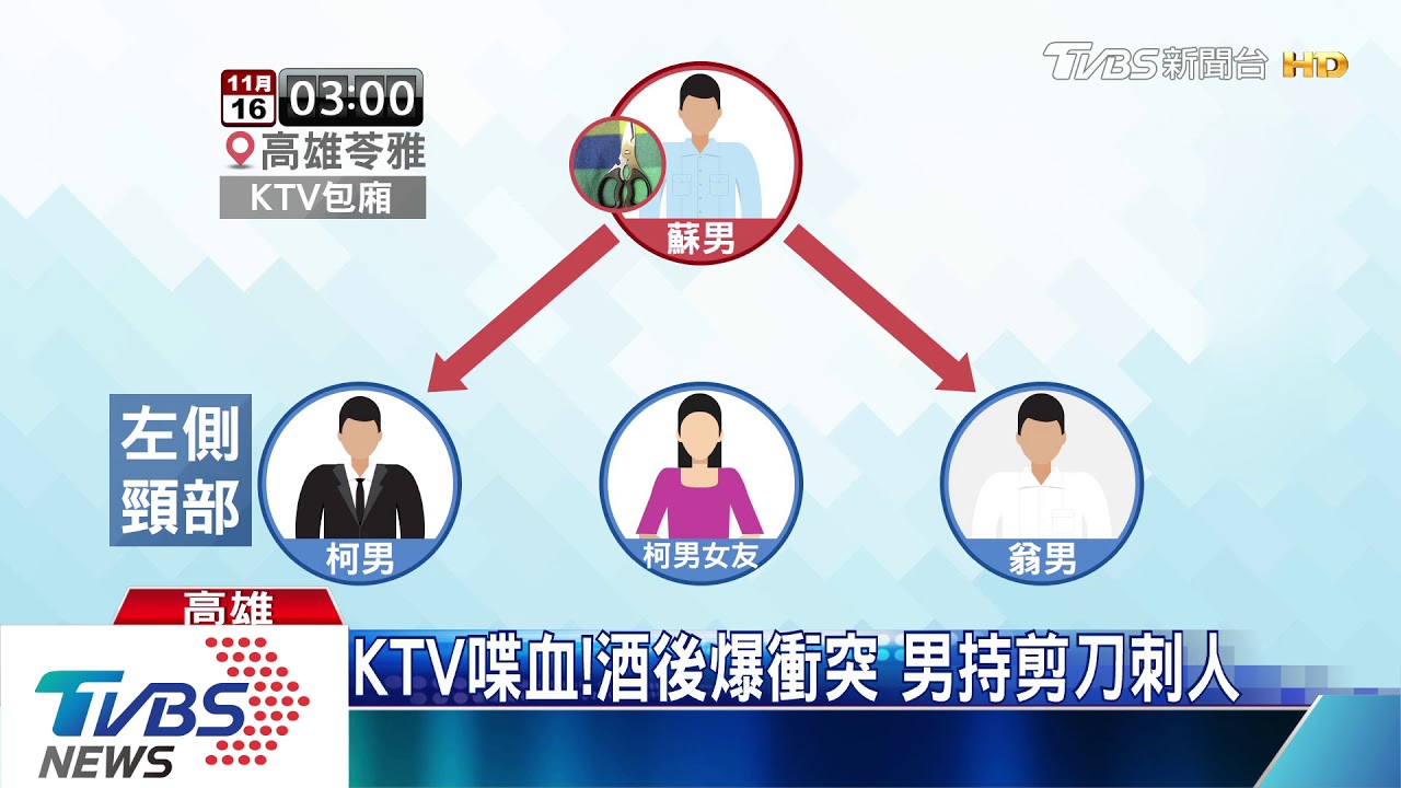 聚餐變悲劇! 酒後持剪刀刺同事2人濺血