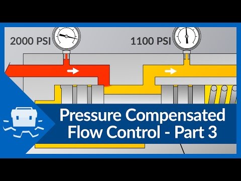 Pressure Compensated Flow Control - Part 3