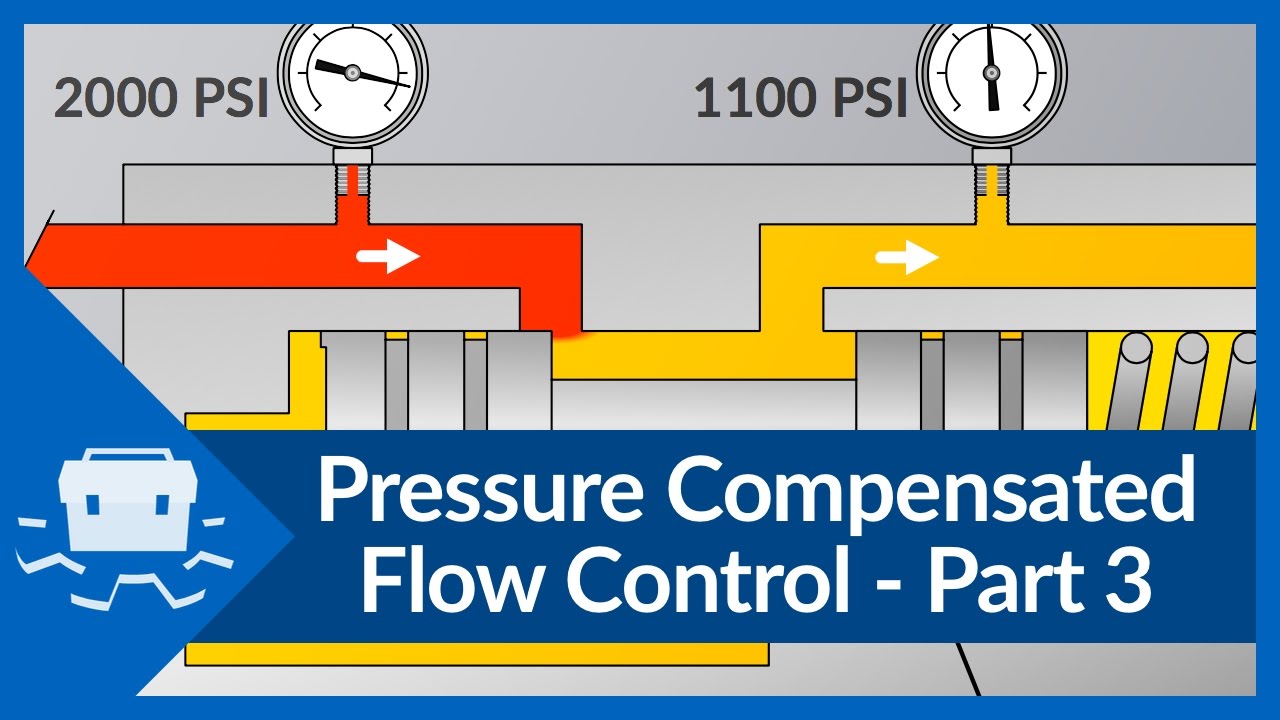 Pressure Compensated Flow Control - Part 3