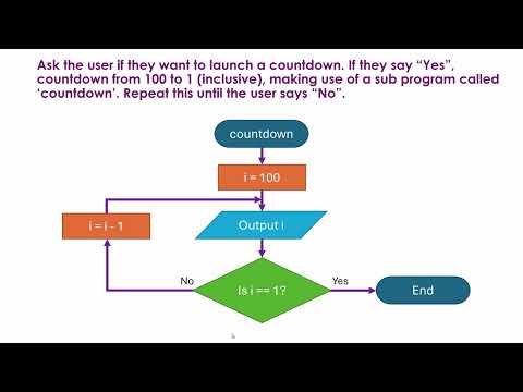 Understanding And Writing Flowcharts