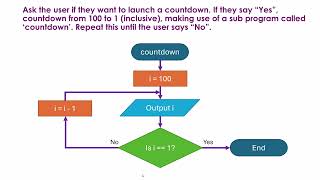 Understanding and Writing Flowcharts