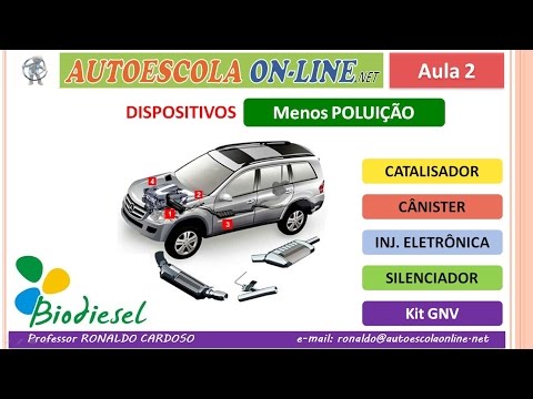 35 Meio Ambiente - Tipos Combustíveis; Produtos Perigosos; Extintores; Poluentes