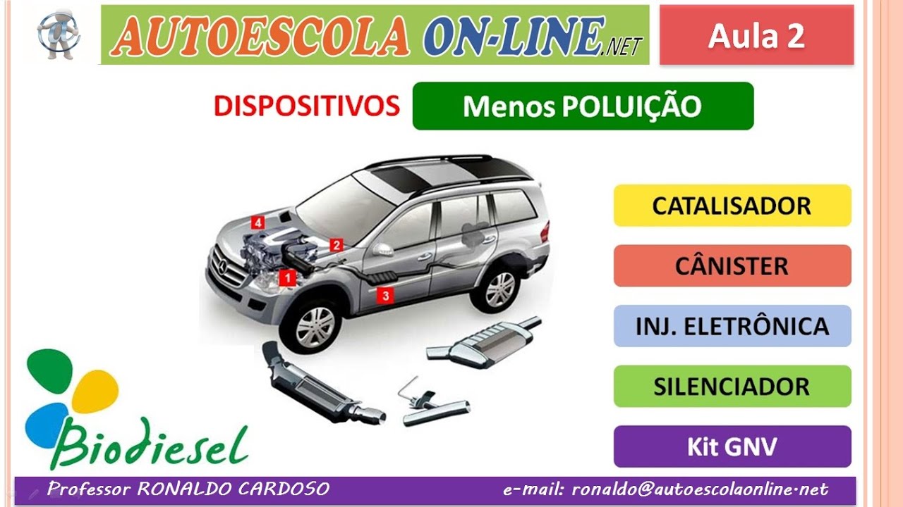 35 Meio Ambiente - Tipos Combustíveis; Produtos Perigosos; Extintores; Poluentes
