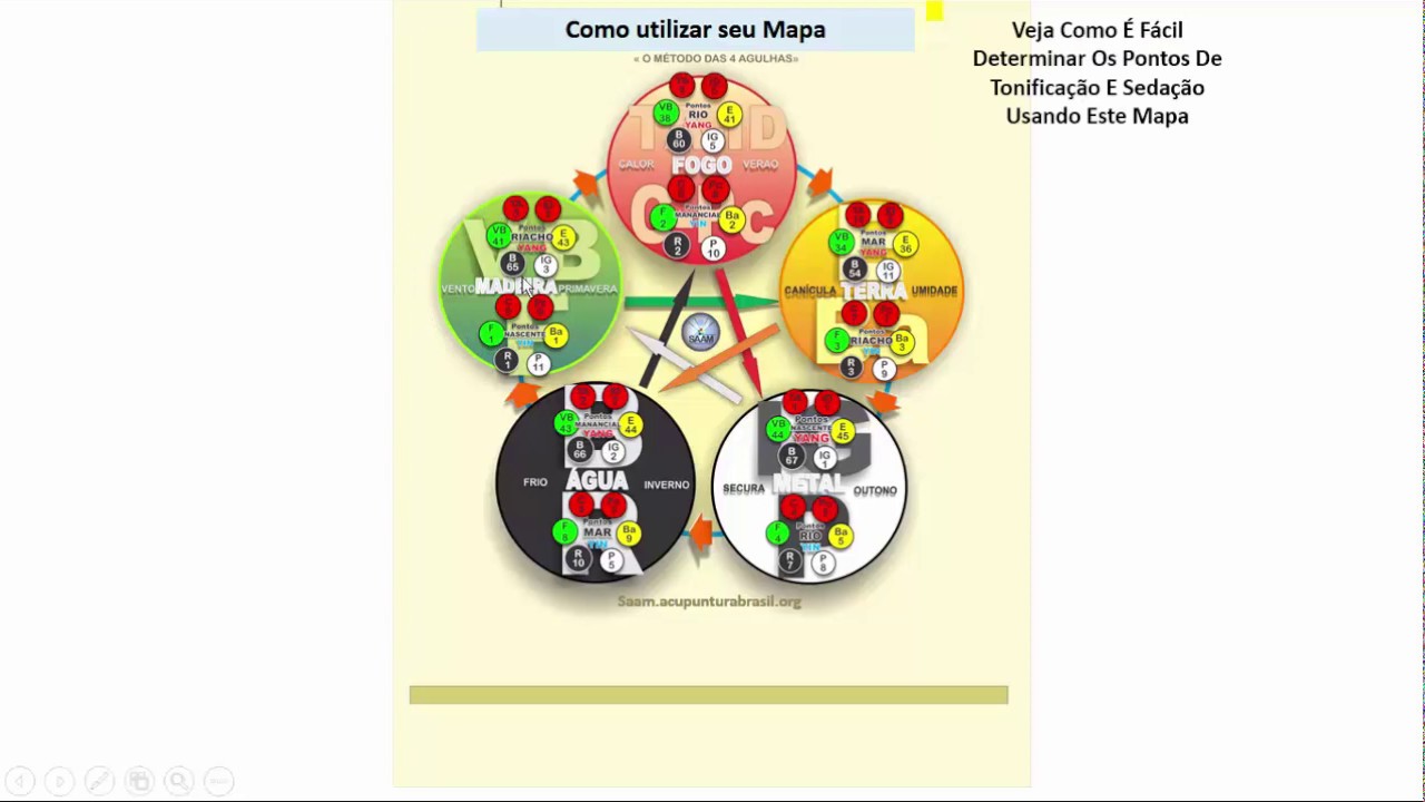 LANÇAMENTO - COMO USAR O MAPA DOS 4 PONTOS