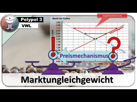 Anpassungsprozesse bei Marktungleichgewichten