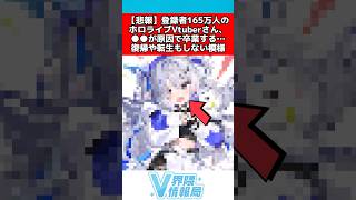 ホロライブvtuber●●が原因で卒業してしまう... #ホロライブ #反応集
