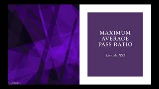 YouTube video 'Maximum Average Pass Ratio | Leeetcode 1792 | Weekly Contest 232'