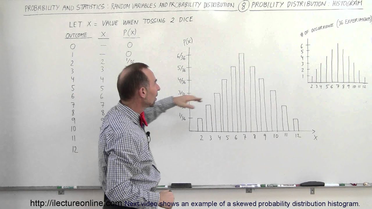 Prob & Stats - Random Variable & Prob Distribution (8 of 53) Probability Distribution: Histogram