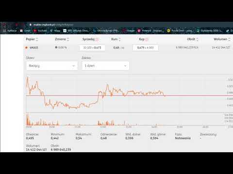 4 MASS Jak inwestować na giełdzie