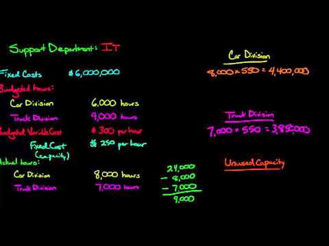 3 Ways to Allocate Costs to Multiple Support Departments Direct Step down and Reciprocal methods