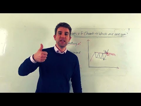 Trend Trading Vs. Counter Trend Vs. Breakout Trading 📈 📉 Video