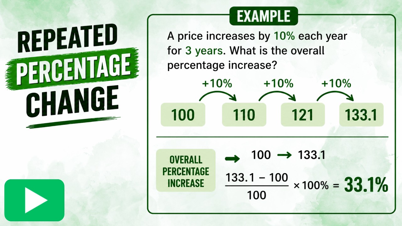 6.4 Repeated Percentage Change
