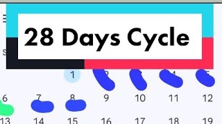 28 DAYS CYCLE | OVULATION| FERTILE WINDOW @womenhealthforum