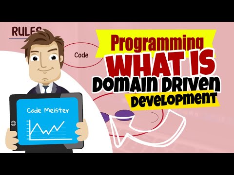 What Is Domain Driven Design What Is Domain Driven Design