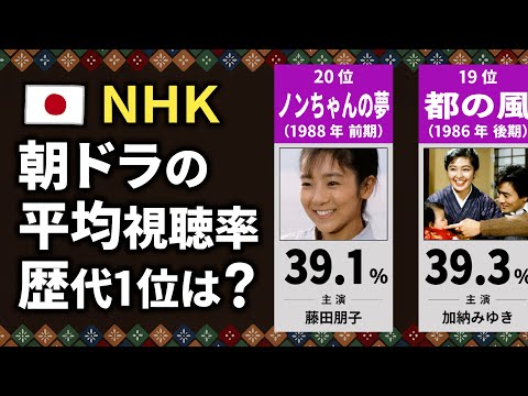 【NHK】連続テレビ小説の歴代視聴率ランキング【TOP20】