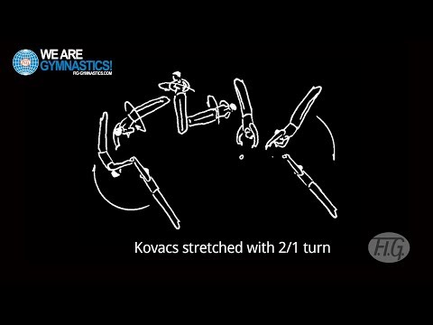 new NAMED Gymnastics elements \u2013 Gymnastics Coaching.com