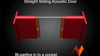 MG400 Movable Wall System — Full Operation Walkthrough