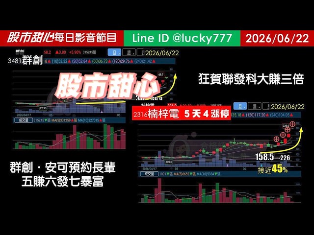 0622【甜心盤後節目】【金鑽包中】狂賀聯發科大賺三倍，群創．安可長輩預備，五賺六發七暴富