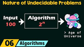 The Nature of Undecidable Problems