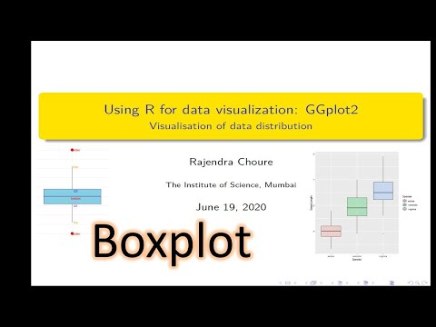 R Data Visualisation Boxplot Using R And Ggplot2 Plotting Data Distribution