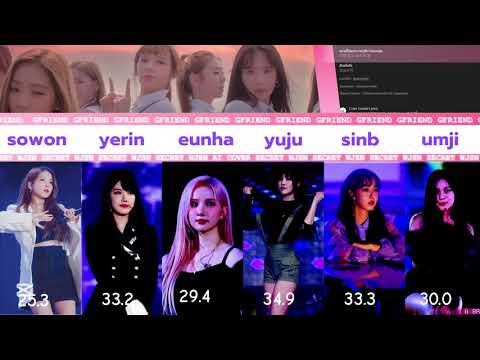 [AI COVER] SECRET - GFRIEND | org by wjsn