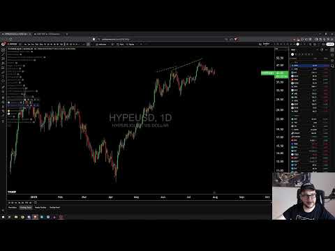 Broad Market Review - Waiting for the Breakout