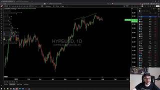 Broad Market Review - Waiting for the Breakout