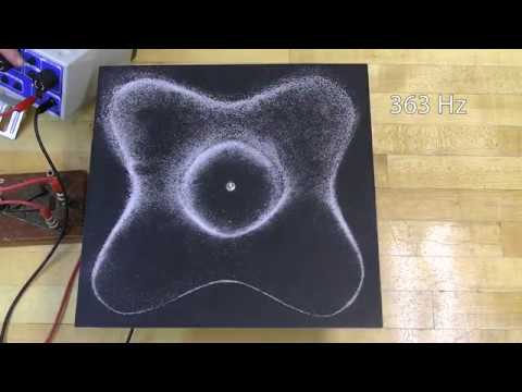 3D40.31 - Driven Chladni Plates