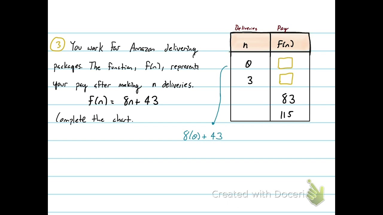 3.1: Function Notation