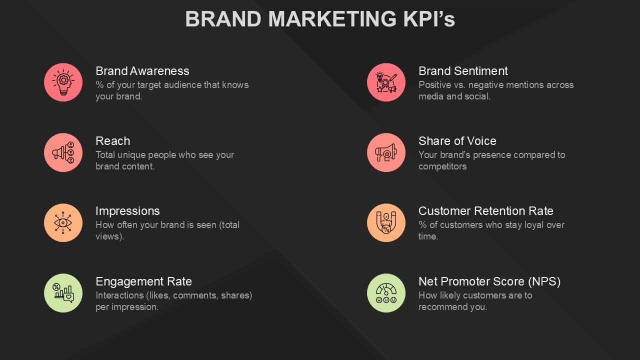 Brand Marketing KPIs PowerPoint and Google Slides Template