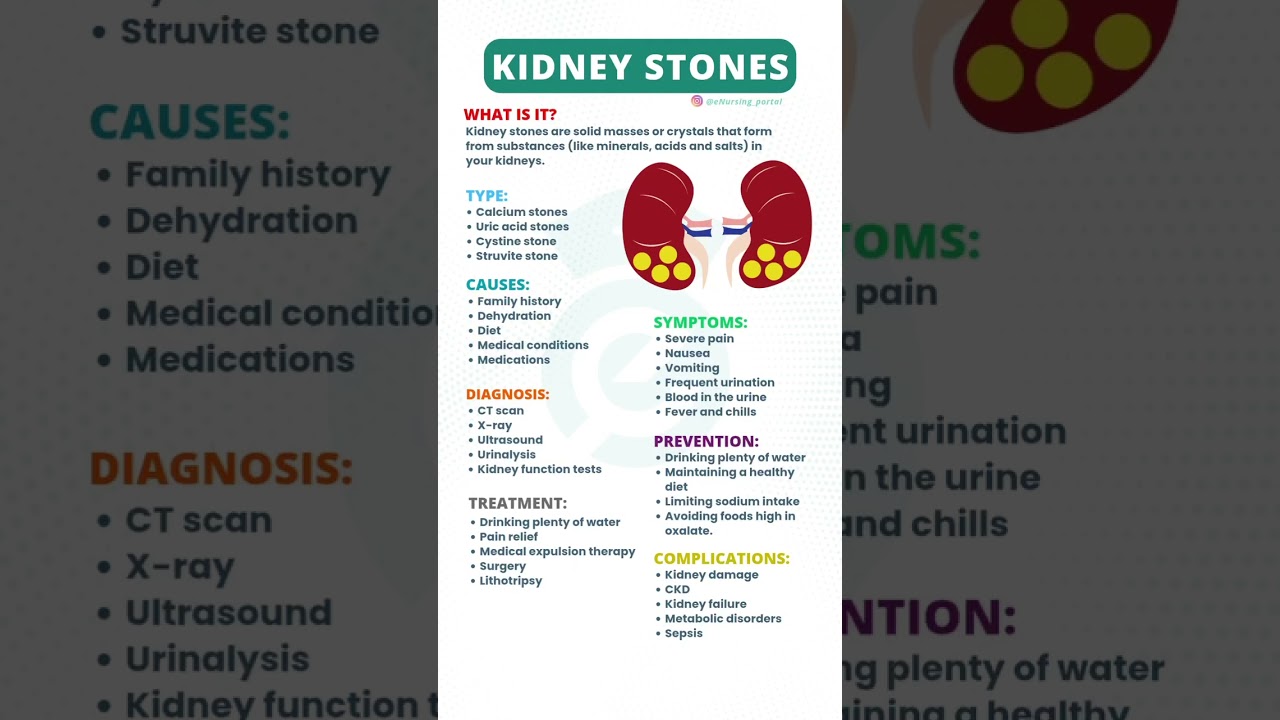 Prometric Exam for Nurses| Work in Oman