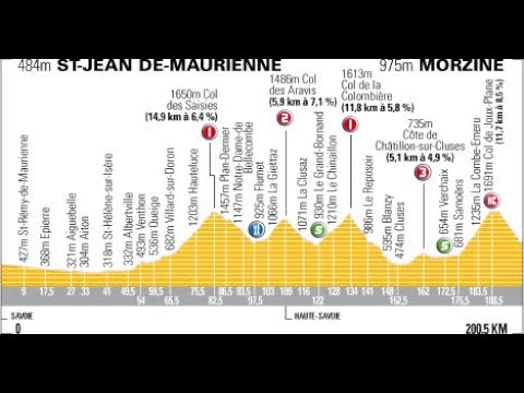 Tour de France 2006 17a tappa Saint Jean de Maurienne-Morzine (200 km)