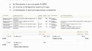 Что такое спецоснастка и спецодежда