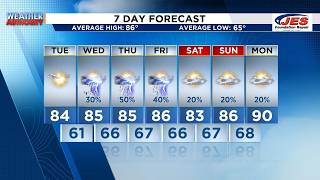 Southwest, Central Virginia Weather | 7:15 a.m. - Aug. 25, 2026