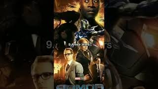 TOP 15 UPCOMING MOVIES OF MARVEL | Ainsi Bas La Vida| #MCU #DC #AVENGERS