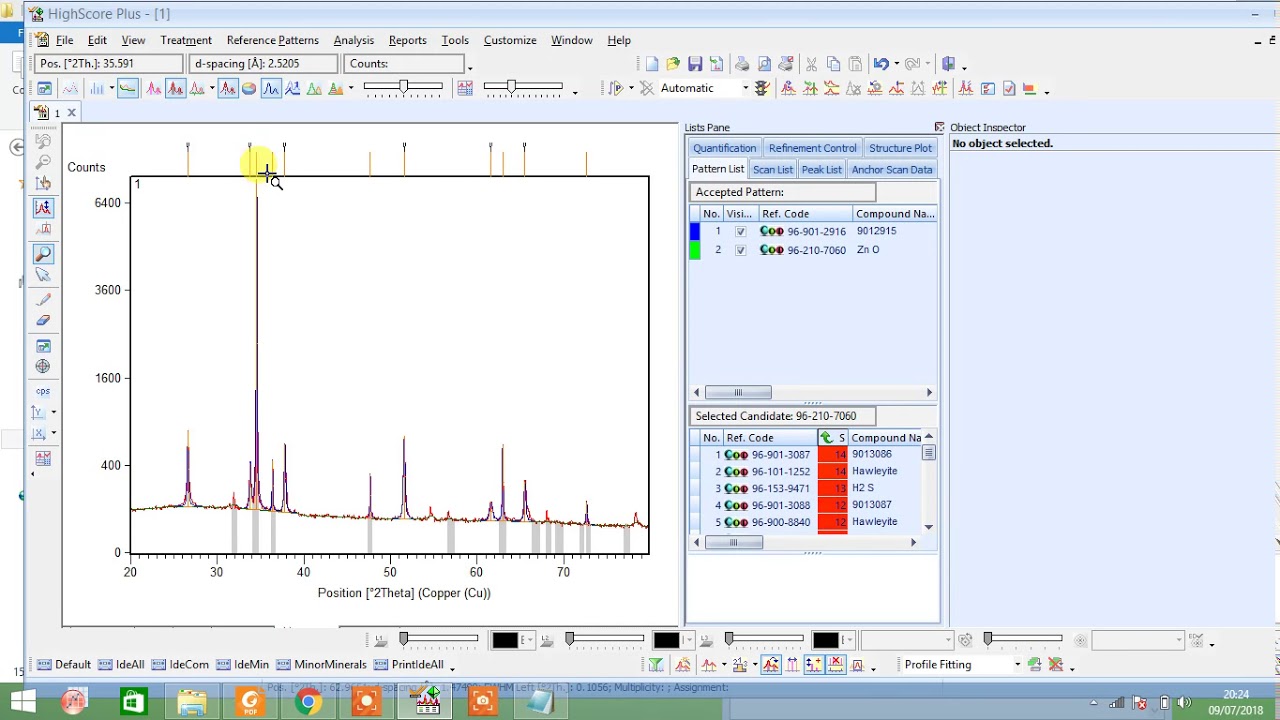 Xrd Analysis using x'pert Highscore Search and Match