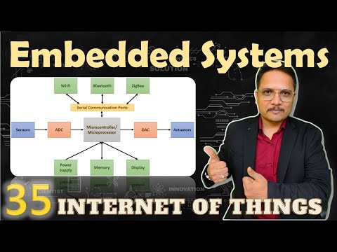 IoT Introduction IoT InternetofThings