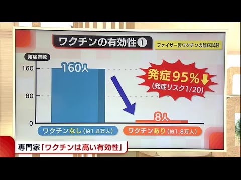 コロナワクチン:その有効性に影響を与えることができる