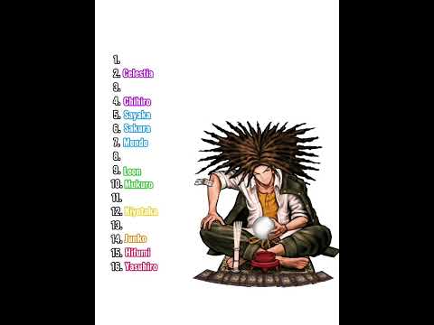 Ranking thh characters|#triggerhappyhavoc|#danganronpa|#shorts|