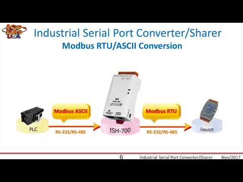Industrial Serial Port Converter/Sharer