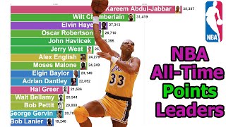 [討論] 1950年 - 2020年 NBA 總得分榜Leaders 