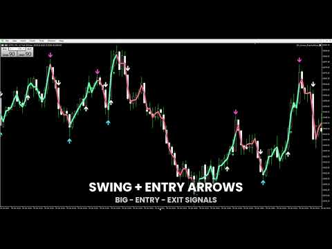 Video Laser Trend Scalping Indicator