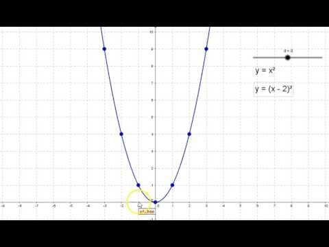 Verschieben einer Normalparabel entlang der x Achse