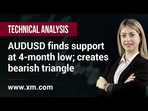 Technical Analysis: 08/05/2019 - AUDUSD finds support at 4-month low; creates bearish triangle