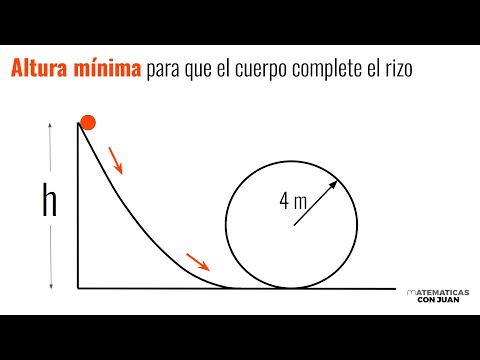 CALCULA LA ALTURA MÍNIMA PARA QUE EL CUERPO COMPLETE EL RIZO O LOOPING. Física Básica