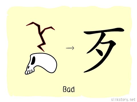 SilkStory - The Story of Chinese Character