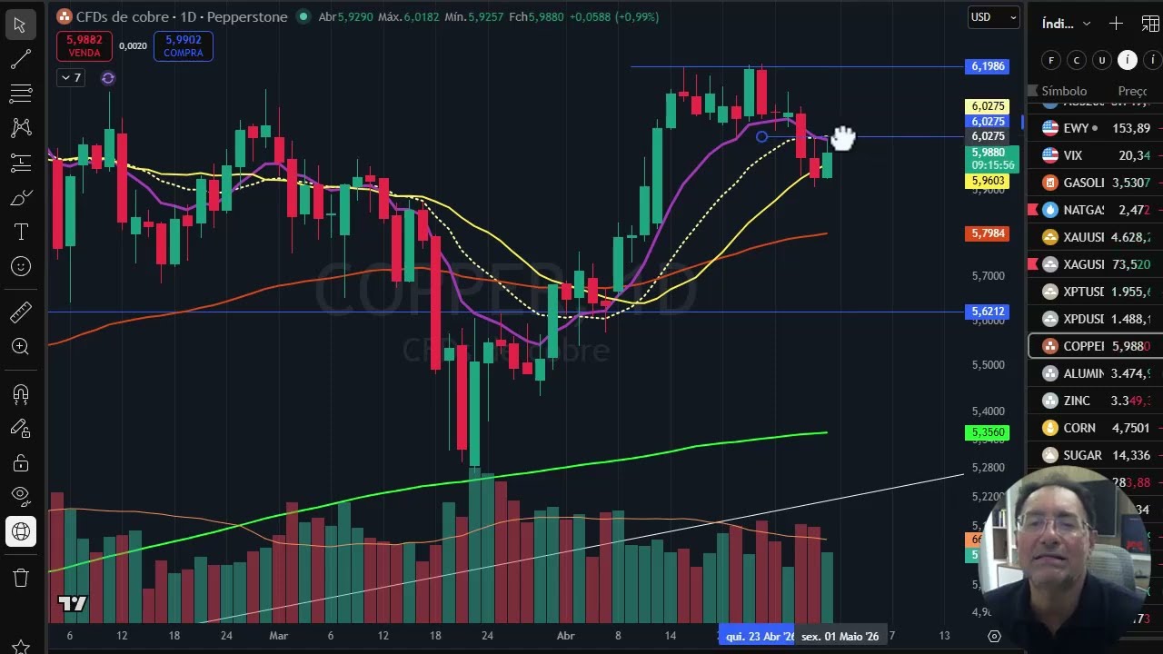 Abertura dia 30 abril