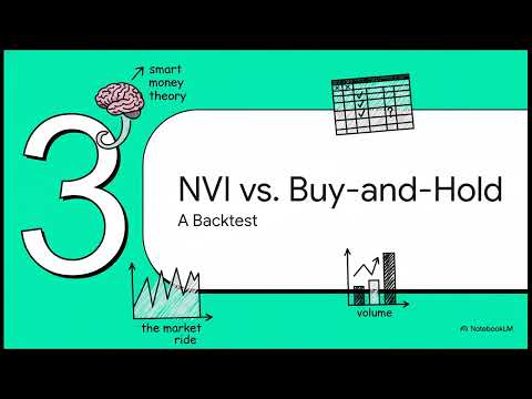 Negative Volume Index (NVI) Explained: The Complete Trading Guide